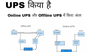 Online UPS vs Offline UPS Which One Is Right for You [upl. by Doi]