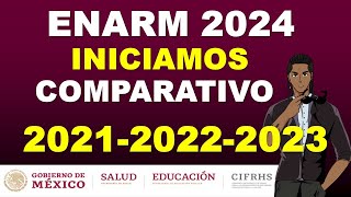 COMPARATIVO PUNTAJES ENARM 2024 EN VIVO [upl. by Sergias]