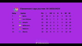 Classement liga journee 16 20232024 [upl. by Ambur]