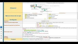 Revision Tut Mycetoma amp Staph [upl. by Diandre]