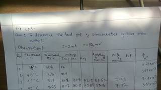 To determine the band gap of semiconductor by four probe method easily [upl. by Kaliski]