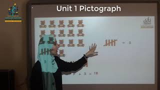 Grade 3 Unit 1 Pictograph [upl. by Custer]