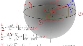 42 Short Dipole [upl. by Annavaig]