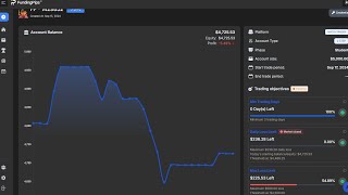 How to Recover 9 drawdown account in Prop firms  Fundingpips  Maven FundedNext [upl. by Stanwinn]