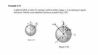 Griffith Electrodynamics Example 511 Find the vector potential due to sphere by Pure Physics [upl. by Ring]