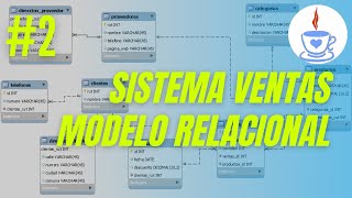 Convertir modelo Entidad Relación a modelo Relacional del Sistema Punto de Ventas [upl. by Malkin]