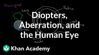 Diopters Aberration and the Human Eye  Geometric optics  Physics  Khan Academy [upl. by Erinn367]