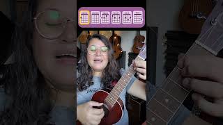 Razon de vivir Victor Heredia Ukulele Tutorial [upl. by Quartas]