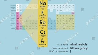 Alkali metals details [upl. by Tedman]