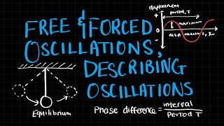 Free and Forced Oscillations Frequency Amplitude Phase Difference Oscillations A Level Physics [upl. by Ekusuy]