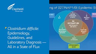 Clostridium difficile Epidemiology Guidelines and Laboratory Diagnosis All in a State of Flux [upl. by Asiar]