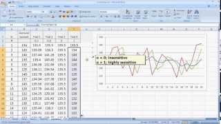 Forecasting Methods made simple  Exponential Smoothing [upl. by Procter]