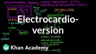 Electrocardioversion  Circulatory System and Disease  NCLEXRN  Khan Academy [upl. by Jadda999]