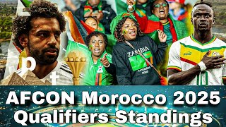 CAF AFCON Morocco 2025 Qualifiers Standings [upl. by Yllet]