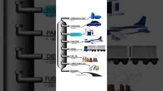 Oil refinery  mobiletainment [upl. by Bourke]