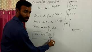 Arrhenius equation chemical kinetics  Extended form  class 12 [upl. by Aieken]