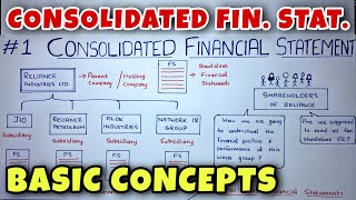 1 Consolidated Financial Statements Holding Company  Basic Concepts  CA INTER By Saheb Academy [upl. by Aeslehs681]