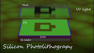 Basic Silicon Photolithography Animation [upl. by Aydni]