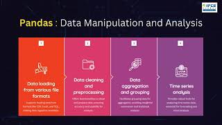 The Data Science Toolbox  IPCS GLOBAL [upl. by Anitselec]