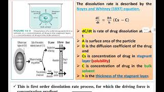 biopharmaceutical lecture3part1 [upl. by Ettelracs541]