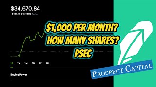 How Many Shares of PSEC for 1000 per Month [upl. by Acisseg127]