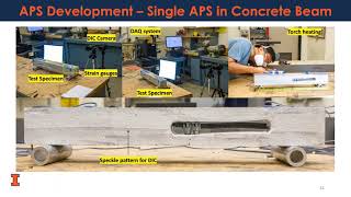 Adaptive Prestressing System for Concrete Crossties using Shape Memory Alloys [upl. by Relyt]