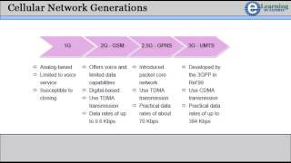 1 Wireless Technologies [upl. by Hardej]