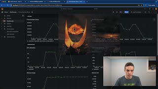 Monitoring like Sauron with Grafana amp Prometheus Day 5 of 100 to Scale [upl. by Larina]