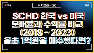 SCHD 월배당ETF의 분배금과 수익률을 비교분석 했습니다 한국형SCDH vs 미국SCHD [upl. by Acissaj]