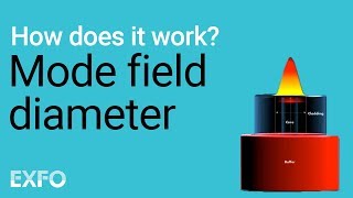 Mode Field Diameter  EXFO animated glossary of Fiber Optics [upl. by Anairuy]