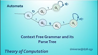 32 Context Free Grammar and its Parse Tree [upl. by Kinnon83]