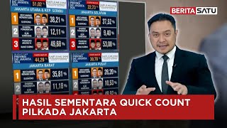 Sebaran Perolehan Sementara Hasil Quick Count Pilkada Jakarta  Beritasatu [upl. by Haikezeh]