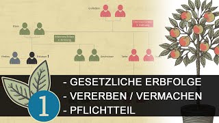 Ihr letzter Wille  Warum ein Testament so wichtig ist ⚖️ ErbrechtTutorial [upl. by Eoz]