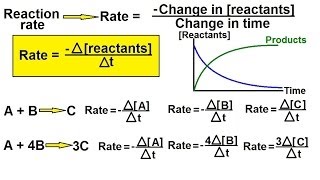 Chemistry  Chemical Kinetics 2 of 30 Reaction Rate Definition [upl. by Gittel533]