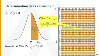 exercice corrigé  Estimation d’une moyenne par intervalle de confiance [upl. by Marcos]