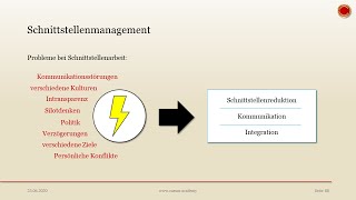 Schnittstellenmanagement in Projekten  👨🏼‍🎓 EINFACH ERKLÄRT 👩🏼‍🎓 [upl. by Uhp]