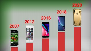 EVOLUSI iPHONE Pertama Hingga Saat Ini  2007  2020 [upl. by Werd]