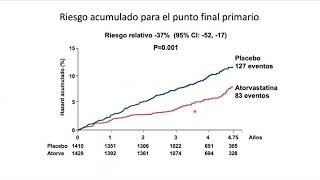 Tratamiento dislipidemias [upl. by Simonetta]