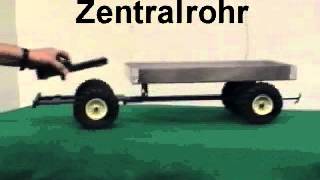 Schiltrac Lernvideo  Hebelgesetz [upl. by Nnair549]