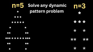 How to solve any Dynamic pattern in java  webkul dynamic interview questions tech viralvideo [upl. by Mehala108]