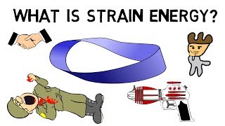 What is Strain Energy [upl. by Kerin]