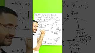 Working of LED  Light Emitting Diode [upl. by Zamora]