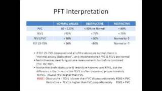 Pulmonay Function Test Interpretation Made Easy [upl. by Cherida]