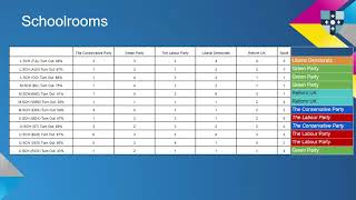 Mock General Election Results [upl. by Evoy]