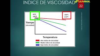 ¿Diferencia entre aceite sintético y aceite mineral [upl. by Ikuy391]