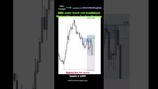 SMC order block sell breakdown Market Structure Trading Strategy [upl. by Araed]