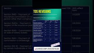 Tds Rate Chart 20242025 [upl. by Thad]