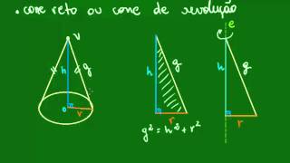 Cones  Introdução [upl. by Hobbie679]