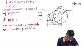 Pressure Wave Propagation and Mach Angle  Compressible Flow  Fluid Mechanics 2 [upl. by Dadinirt]