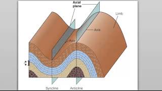 Types of stress in the crust [upl. by Nohtan]